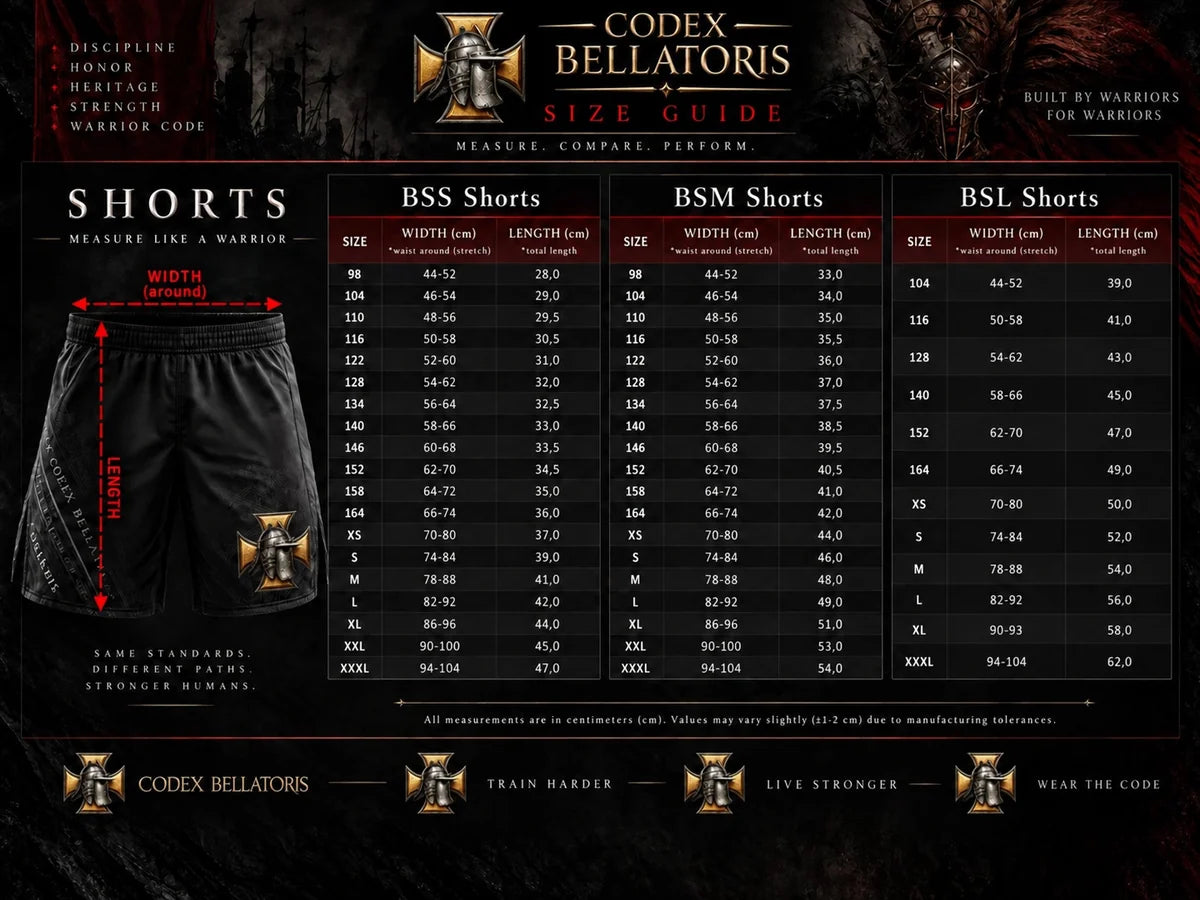 🇵🇱🔥 CODEX BELLATORIS POLSKA – Complete No-Gi Set